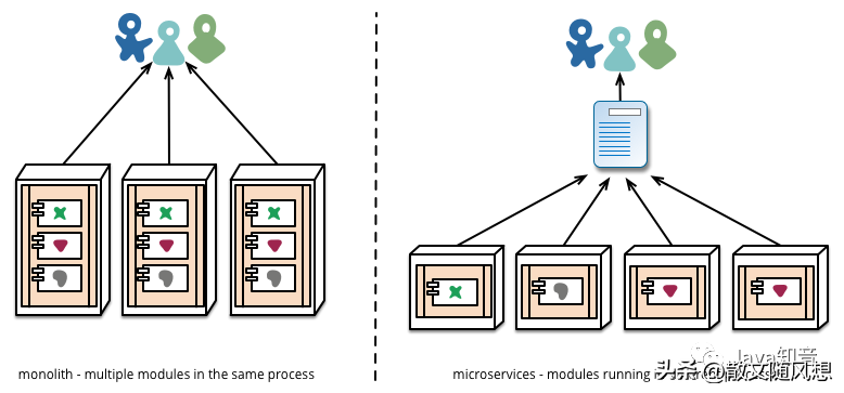 40 pictures, hard core details how to play Microservices project in K8s!