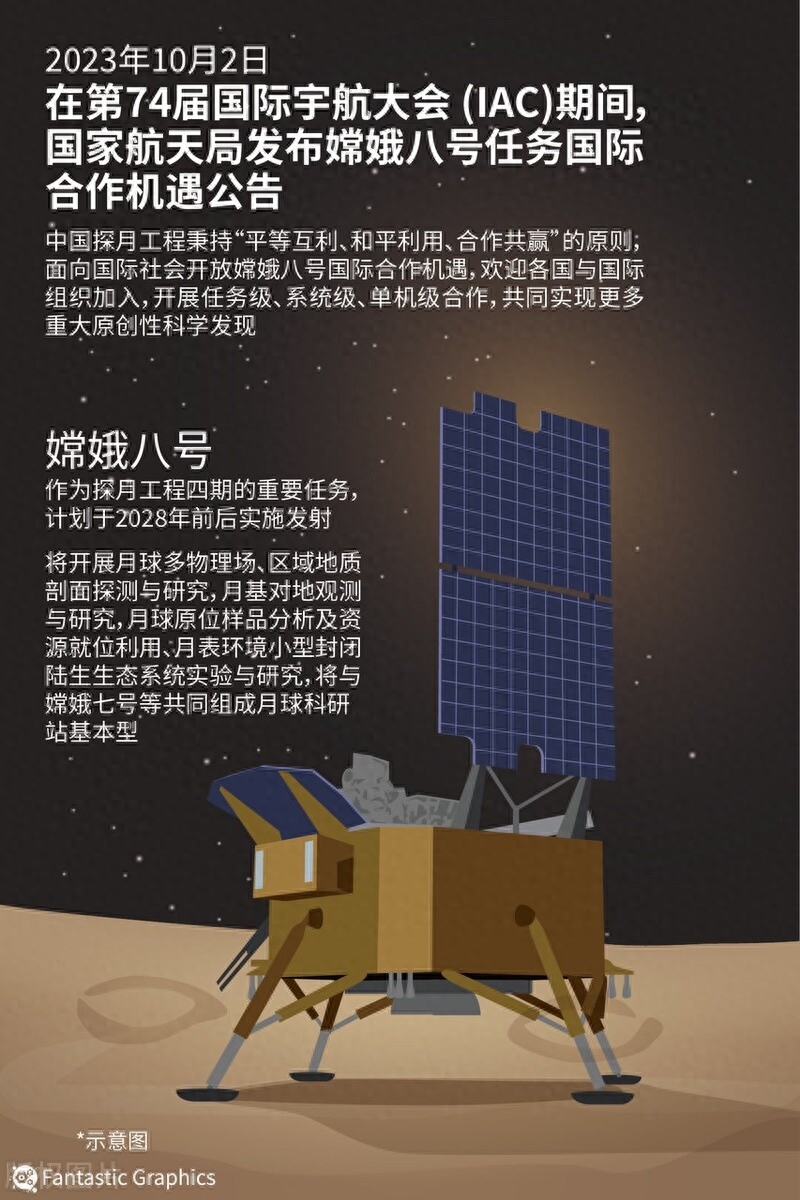 Earth class special class meeting: The United States suddenly stated that it wants to participate in China's lunar exploration project. What is the secret?