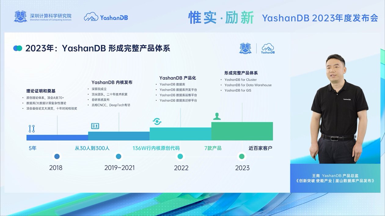 Shenzhen Institute of Computing Technology Releases Original Database YashanDB