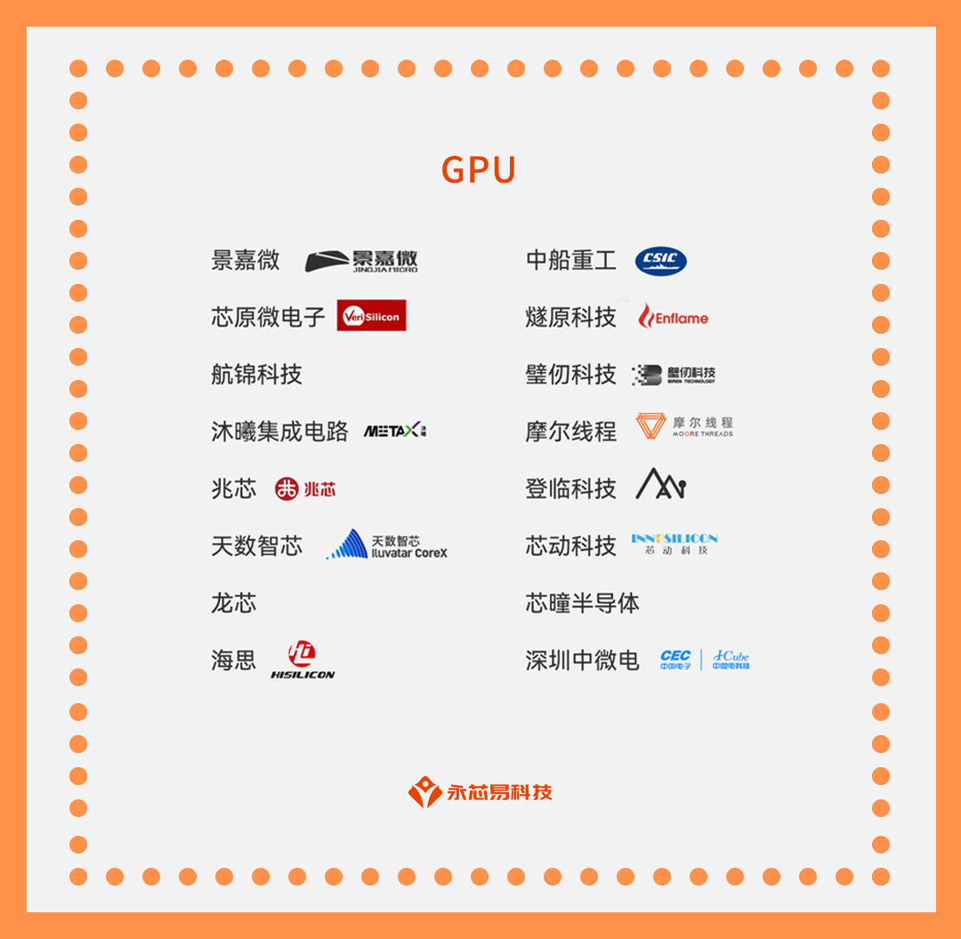 A Complete Collection of Domestic Chip Companies! Leading in the segmented field of domestic semiconductor chip industry