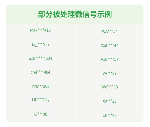  WeChat and Douyin Crack Down on Illegal Plug-ins and AI Virtual Characters to Protect User Security